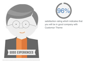 96% satisfaction rating