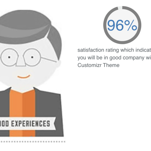 96% satisfaction rating