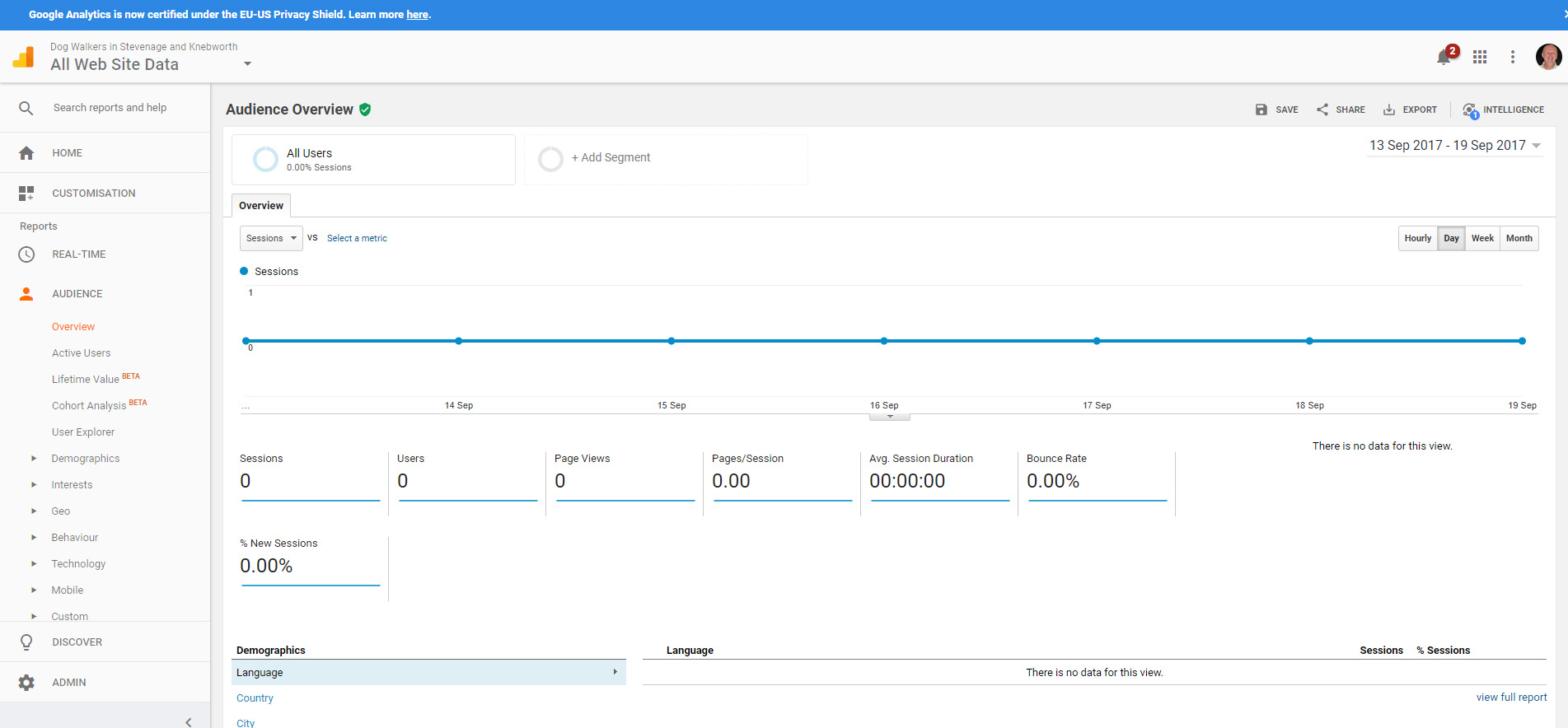 Install Google Analytics.